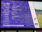 Seven players out of the nine Al Balushis featured in the playing XI for Oman on Friday. 