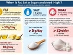 Understanding fats, sugars, and salt requires nuance. They each play a role in health, with moderation vital.