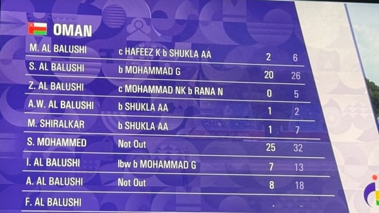 Seven players out of the nine Al Balushis featured in the playing XI for Oman on Friday. (Hemant - X)