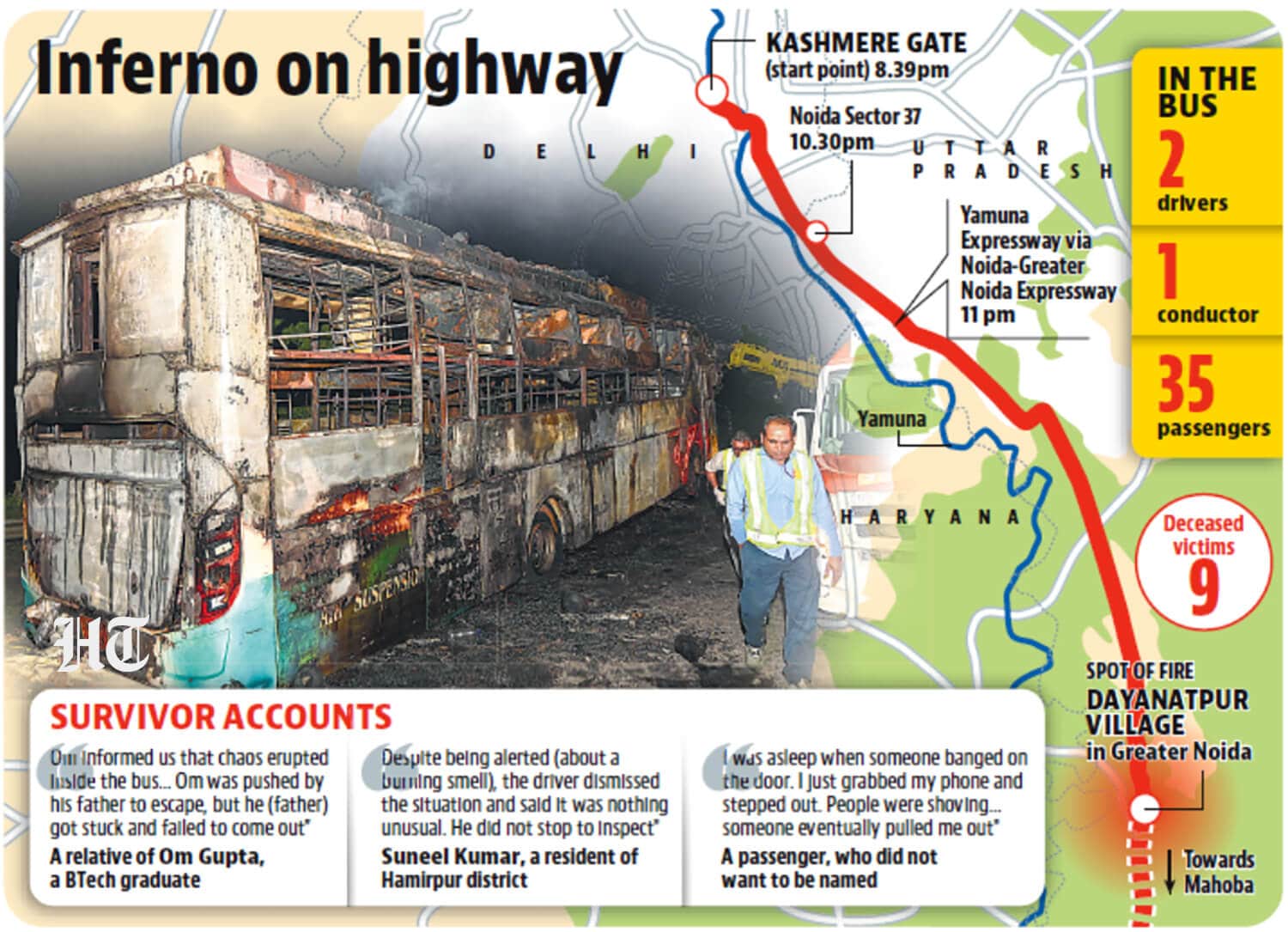 Inferno on highway (HT Photo)