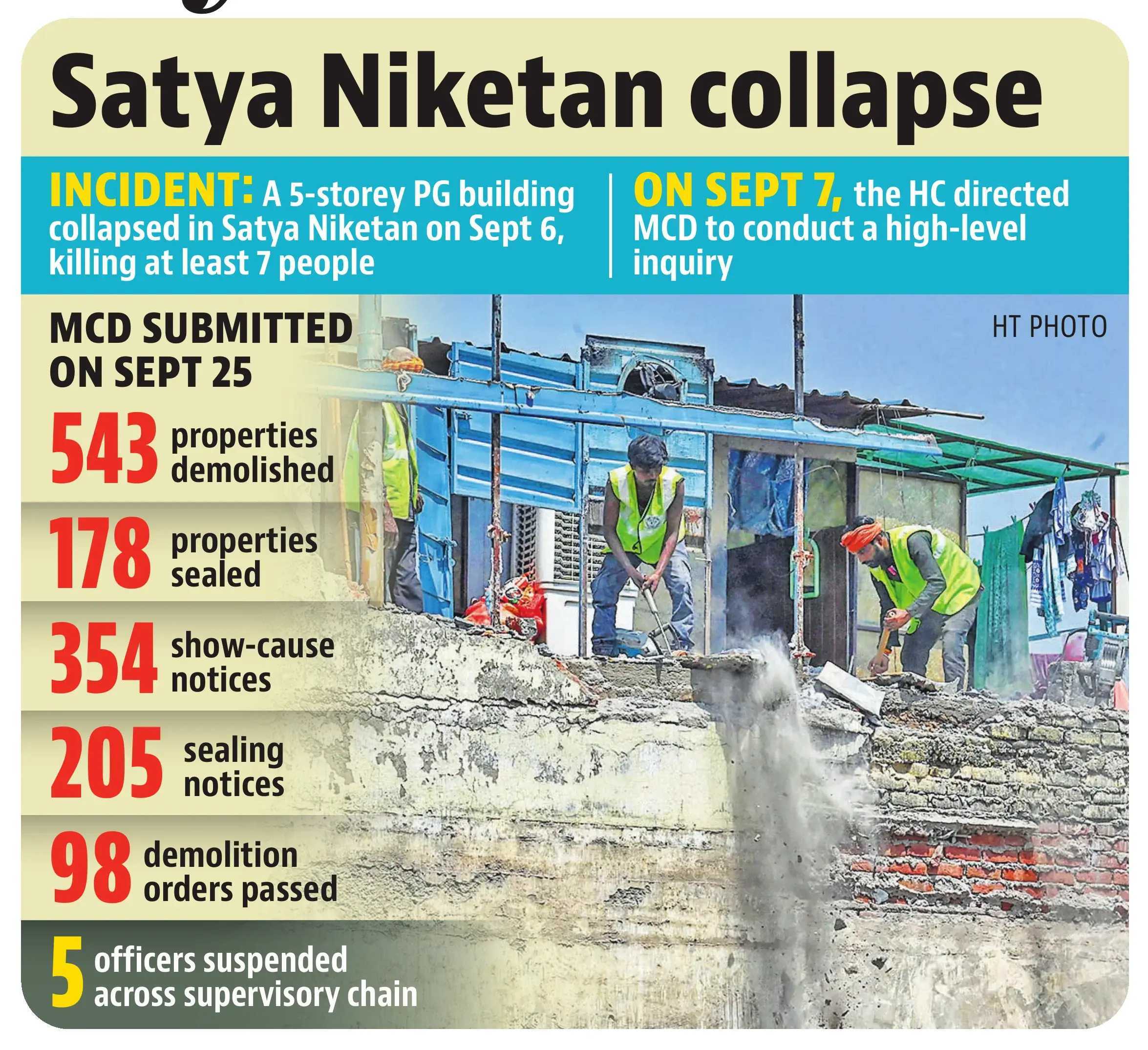 Satya Niketan collapse