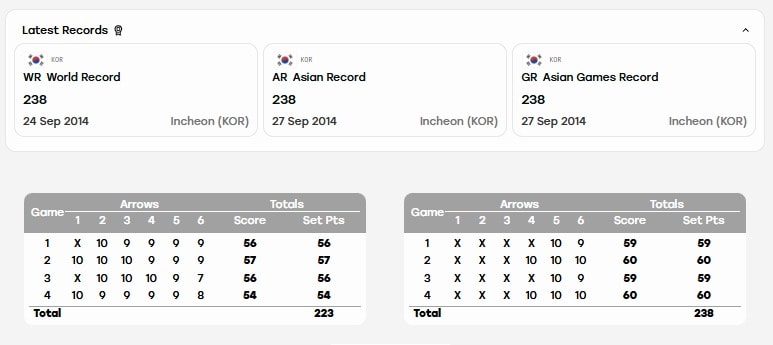 Asian Games 2026 LIVE Day 9: Manu Bhaker in action to redeem herself; Treesa-Gayarti fighting hard to assure medal