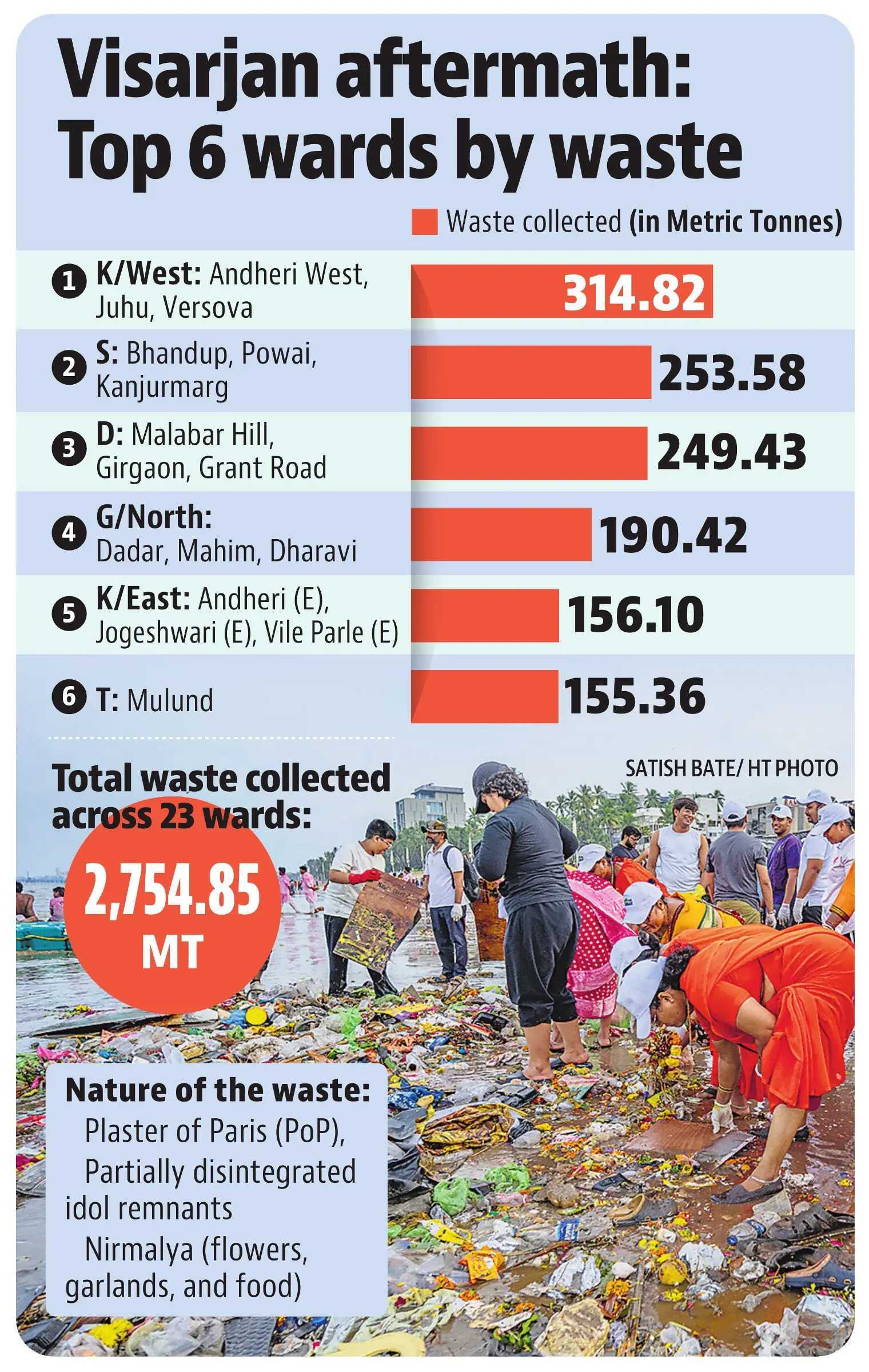 Visarjan aftermath