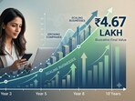నెలకు <span class='webrupee'>₹</span>1000 ఎస్‌ఐపీ: పదేళ్లలో కాసుల పంట పండించిన టాప్ మ్యూచువల్ ఫండ్స్