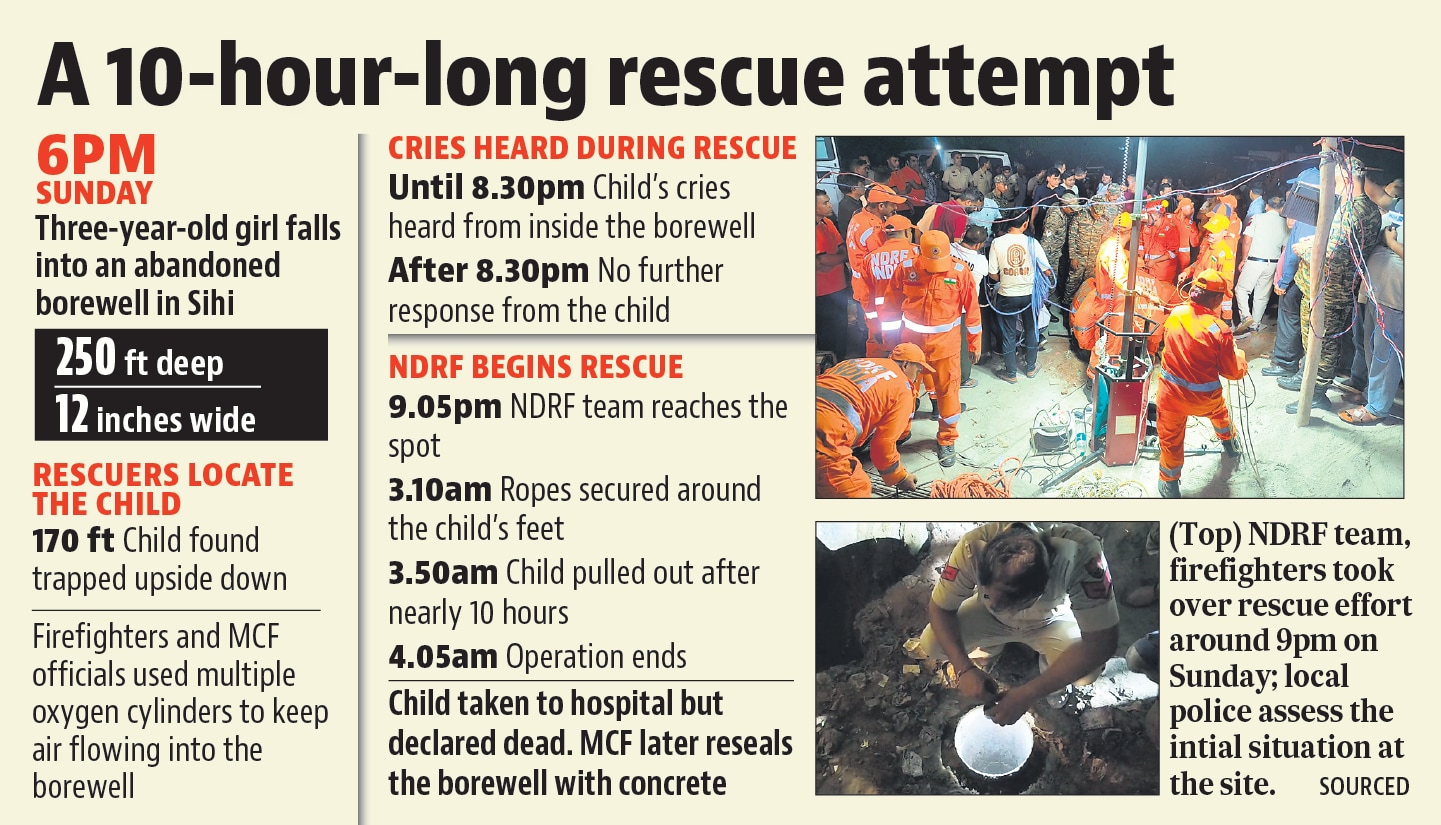 NDRF rescuers used a camera, rescue umbrella, metal rods and rappelling ropes to pull the child out inch by inch early Monday. (HT) NDRF rescuers used a camera, rescue umbrella, metal rods and rappelling ropes to pull the child out inch by inch early Monday. (HT)