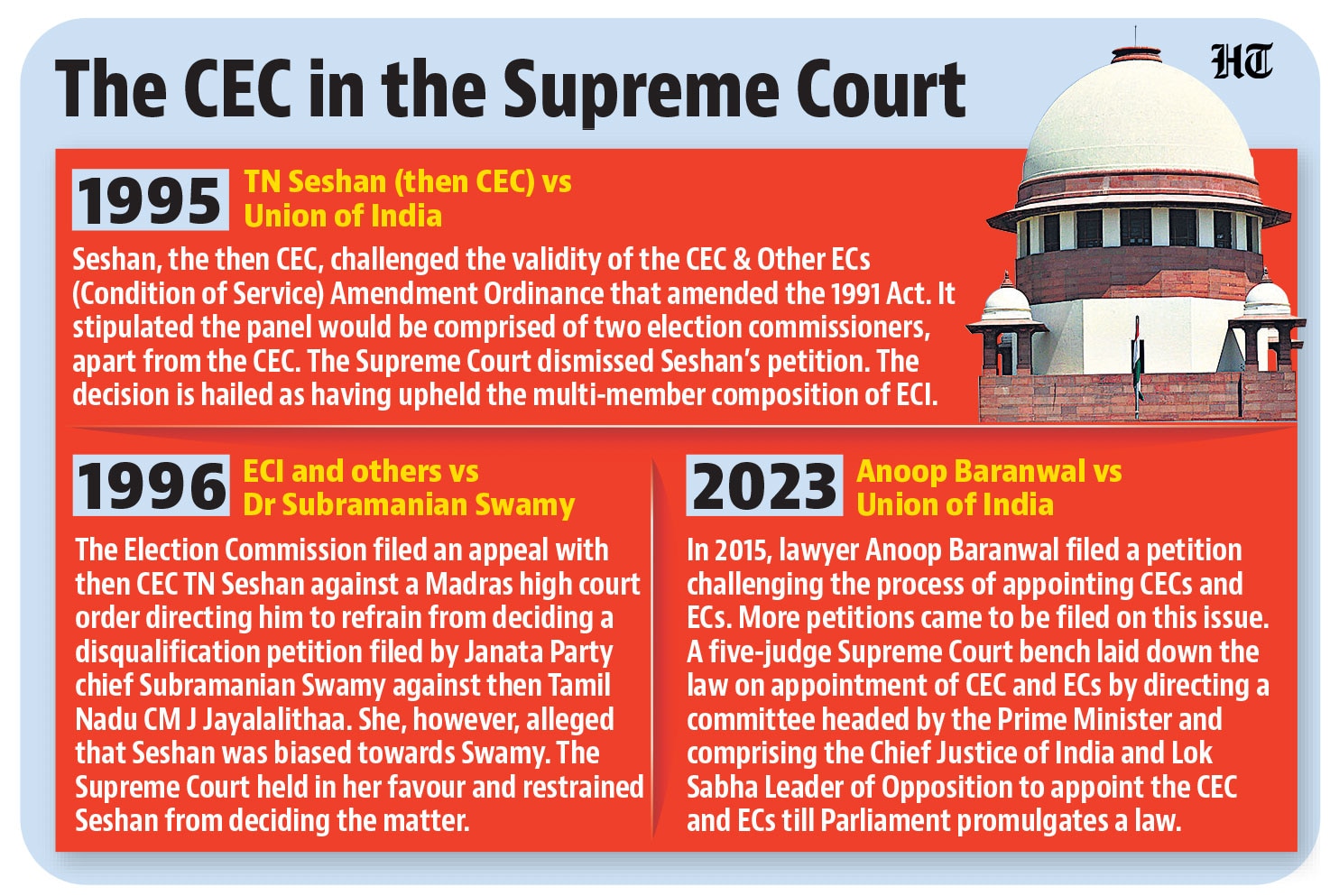 The CEC in the Supreme Court (HT Photo) The CEC in the Supreme Court (HT Photo)