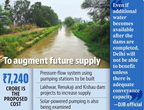 To augment future water supply (HT Photo) To augment future water supply (HT Photo)