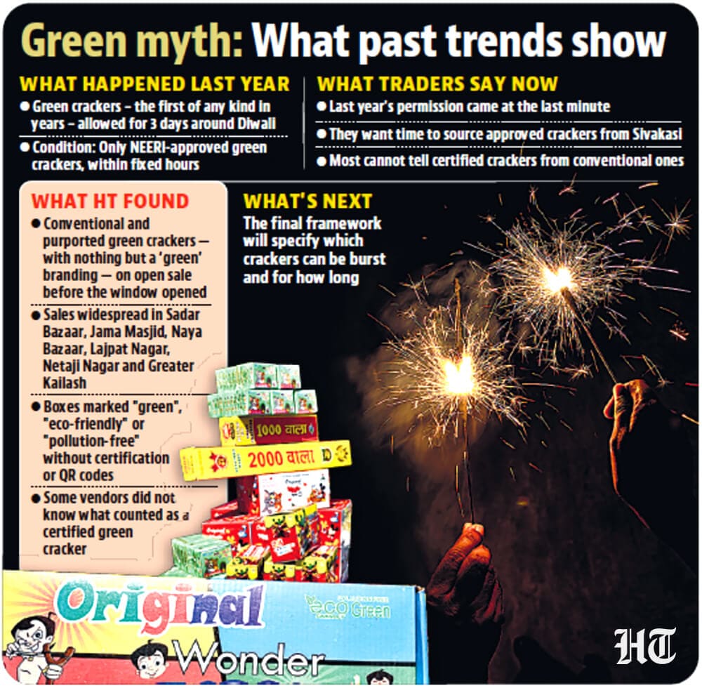 Green myth: What past trends show