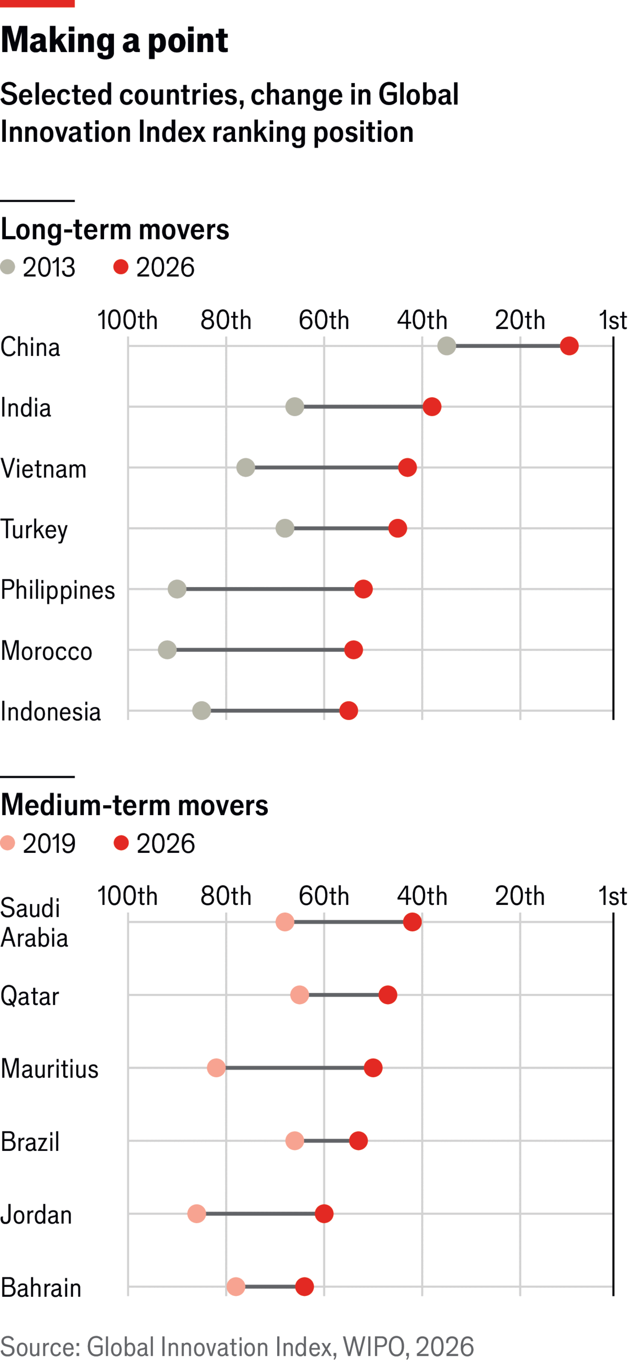 The-most-innovative-countries-in-the-world The-most-innovative-countries-in-the-world