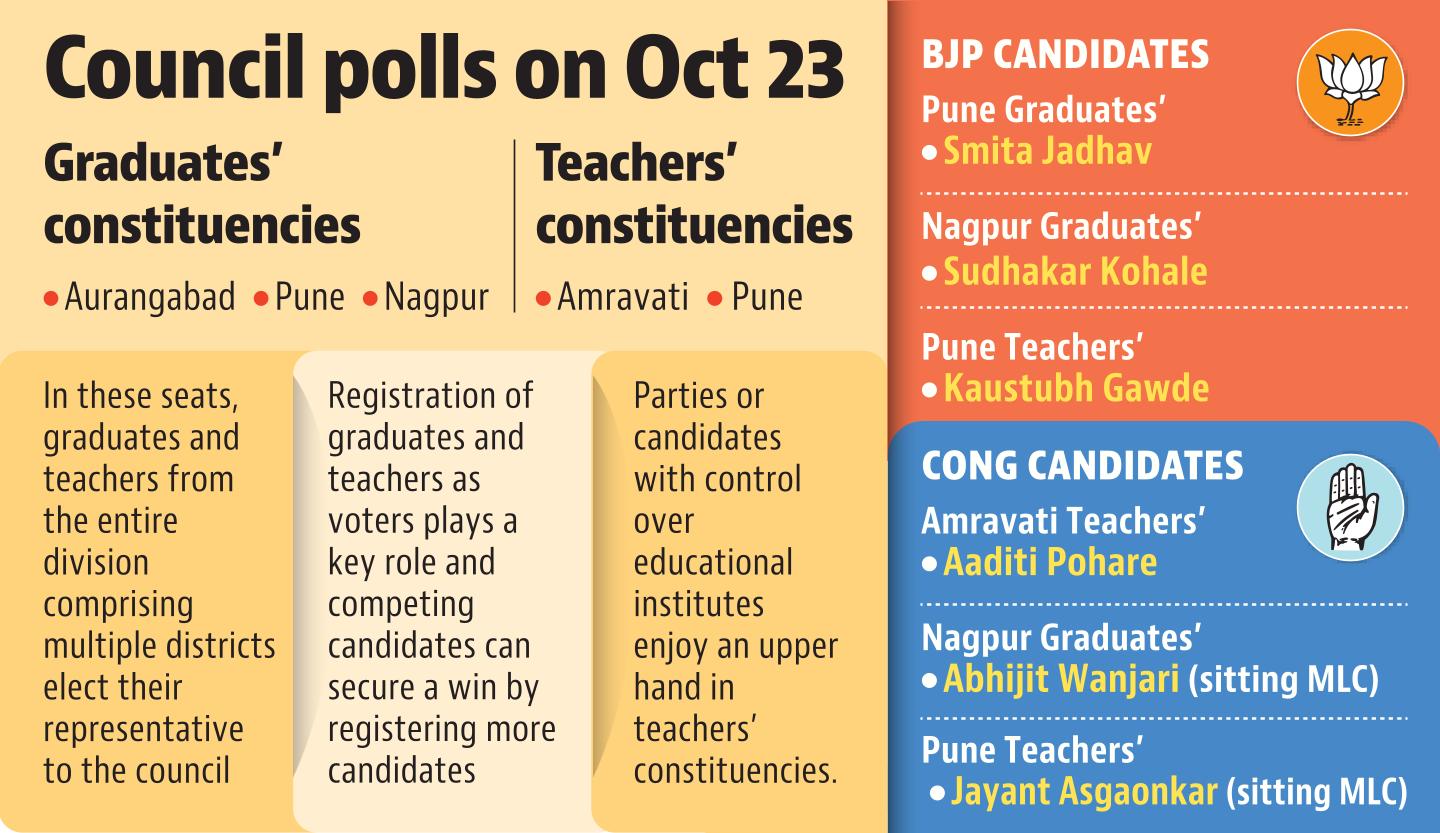 05 oct council polls on oct 23
