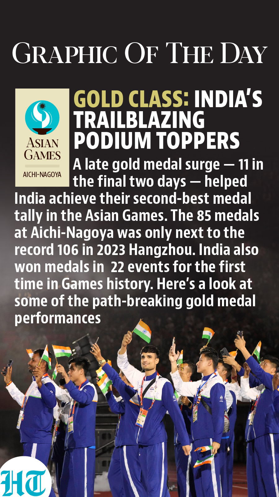 Asian Games Gold Winners
