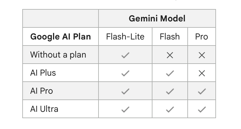 Gemini model access changes Gemini model access changes