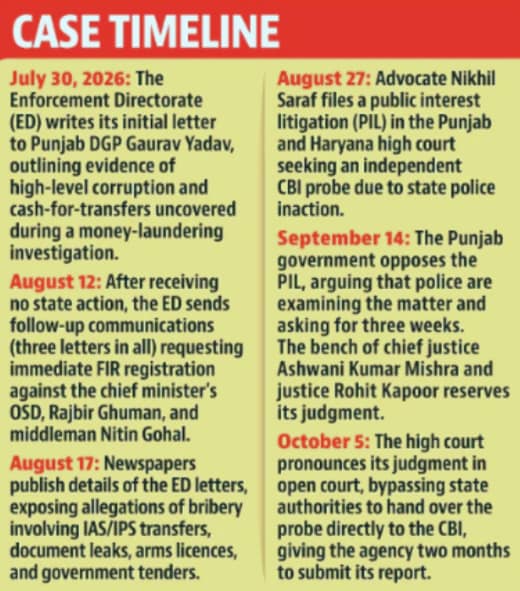 Case Timeline (HT Photo) Case Timeline (HT Photo)
