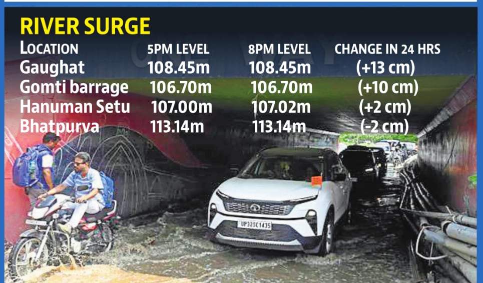 Irrigation department executive engineer, Lucknow division, Mukesh Vaish said officials were monitoring the river at three-hour intervals. (HT Graphic) Irrigation department executive engineer, Lucknow division, Mukesh Vaish said officials were monitoring the river at three-hour intervals. (HT Graphic)