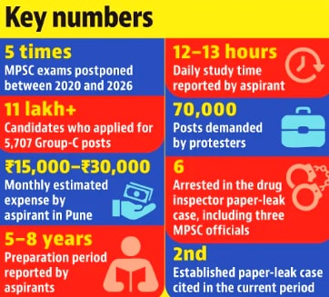 Key Numbers (HT Photo) Key Numbers (HT Photo)