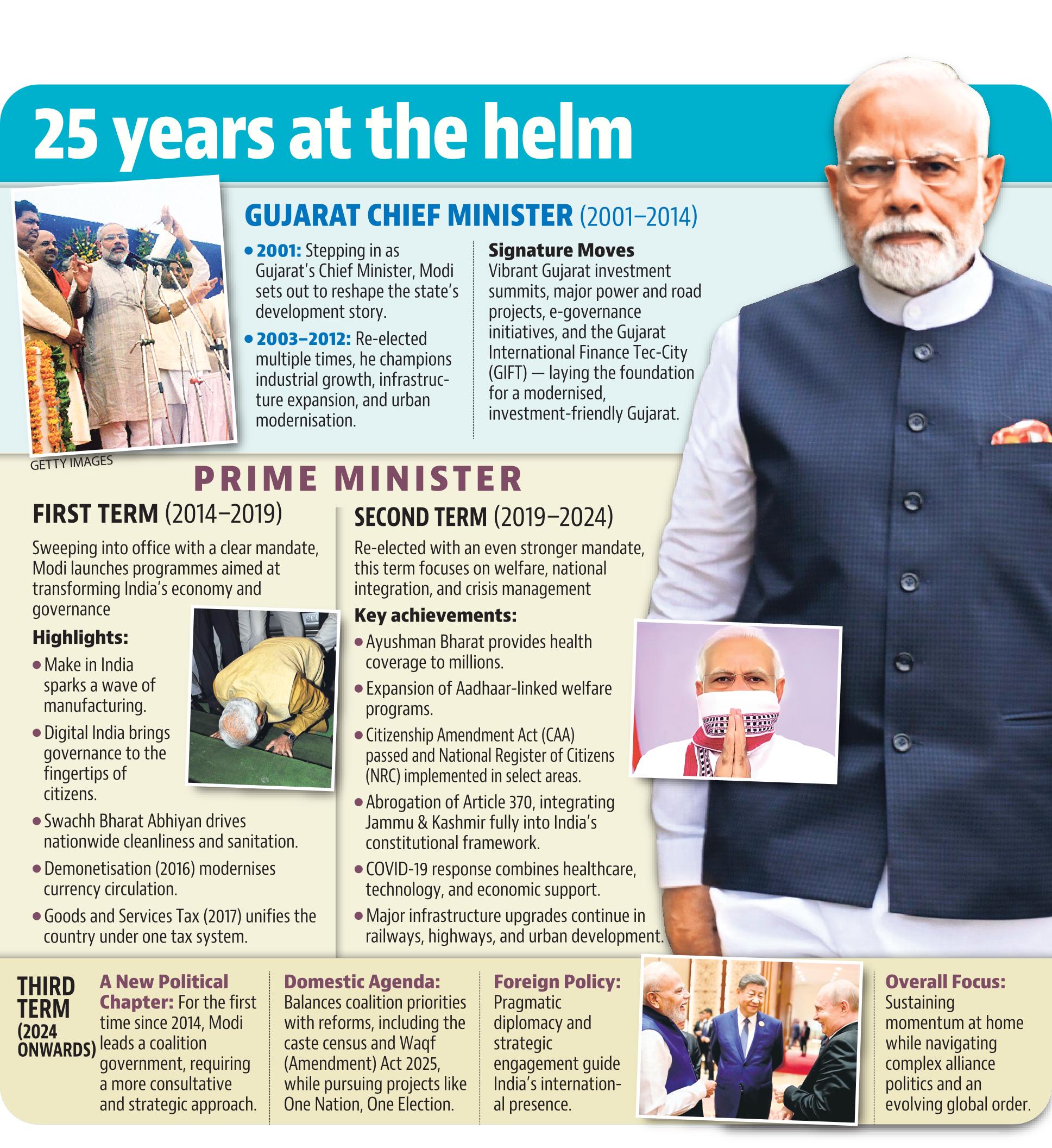 modi at 25_oct6 dgka modi at 25_oct6 dgka