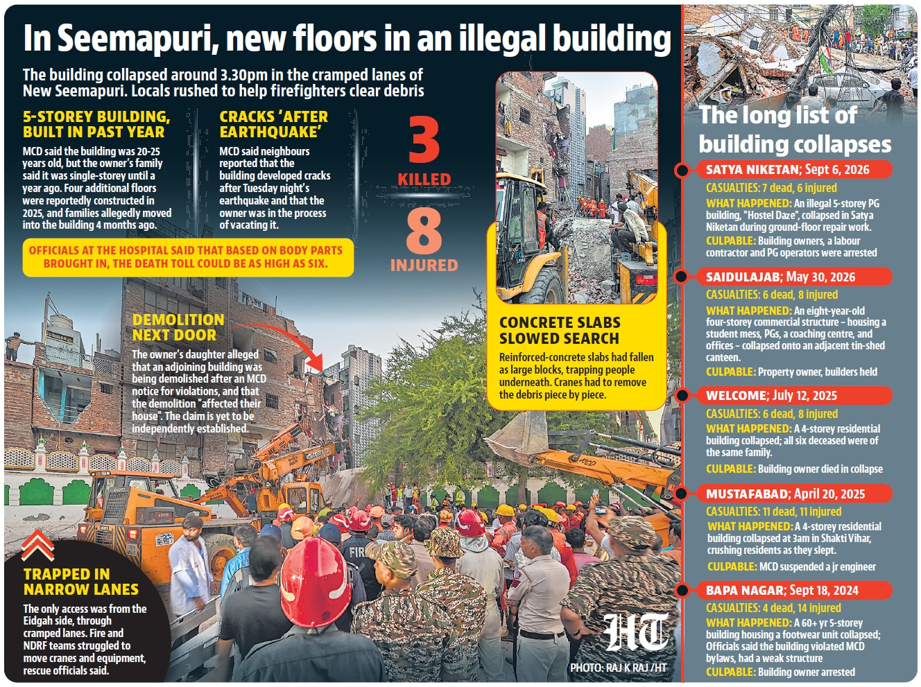 New floors in an illegal building (HT Photo) New floors in an illegal building (HT Photo)