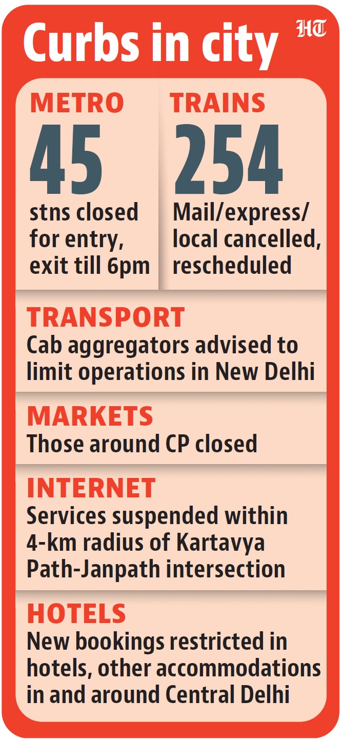Curbs in Delhi (HT Photo)