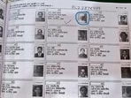 Congress leader Sanjay Talwar flags discrepancies in nine entries at one booth, seeks scrutiny of all 235 polling booths. (HT)