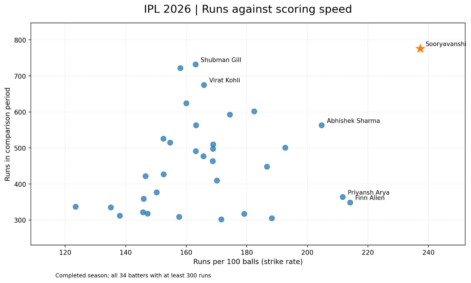 Vaibhav Sooryavanshi in IPL 2026. (HT Digital) Vaibhav Sooryavanshi in IPL 2026. (HT Digital)