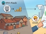 Mumbai real estate market update: Redevelopment offers bigger homes and modern amenities, but homeowners must prepare for higher monthly maintenance bills and long-term upkeep costs. (Picture for representational purposes only)