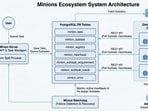 Apple Minions architecture overview. (Official image)