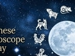 Chinese Horoscope