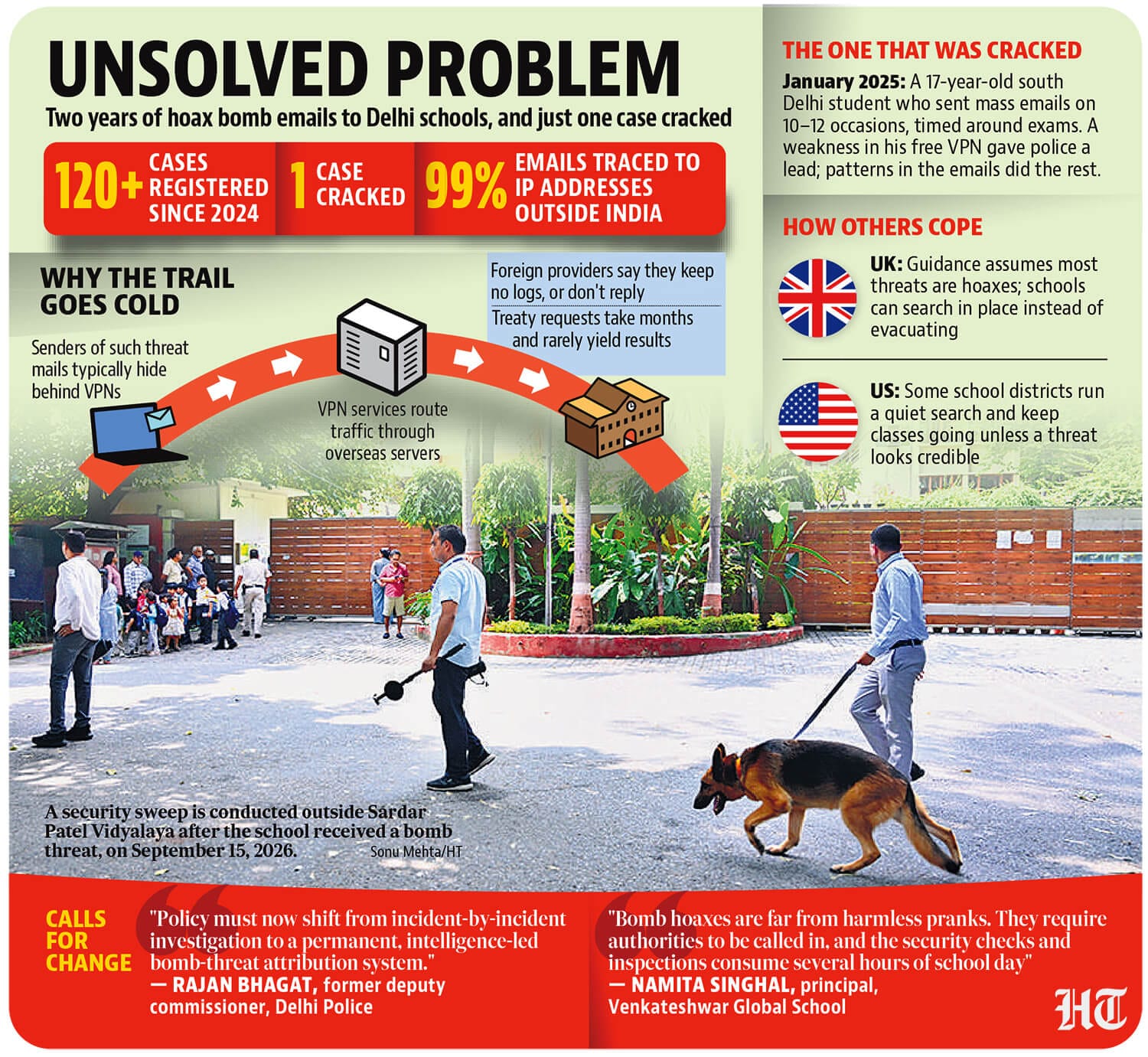 Unsolved problem (HT Graphic) Unsolved problem (HT Graphic)