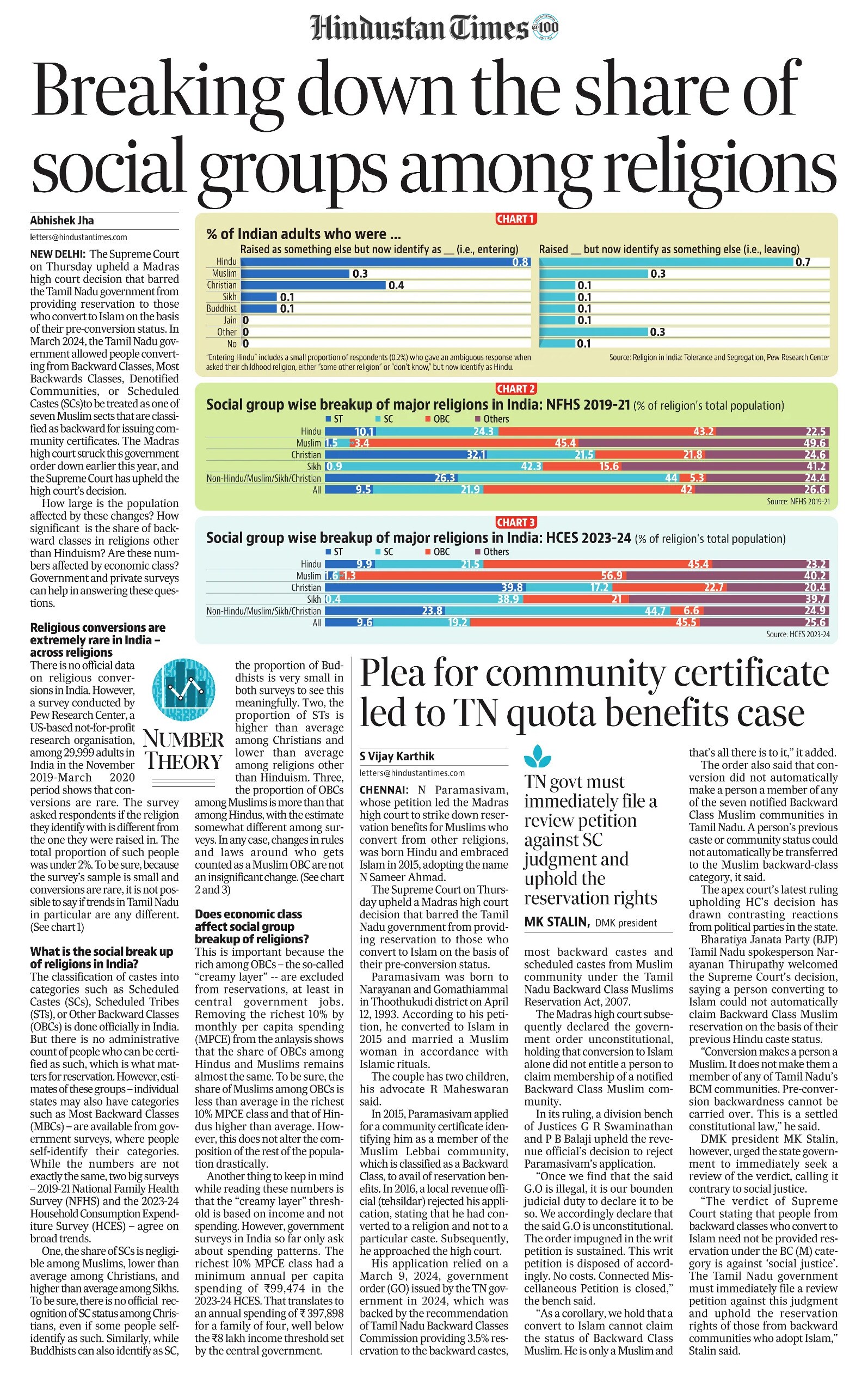 Breaking down the share of social groups among religions (HT Graphic)