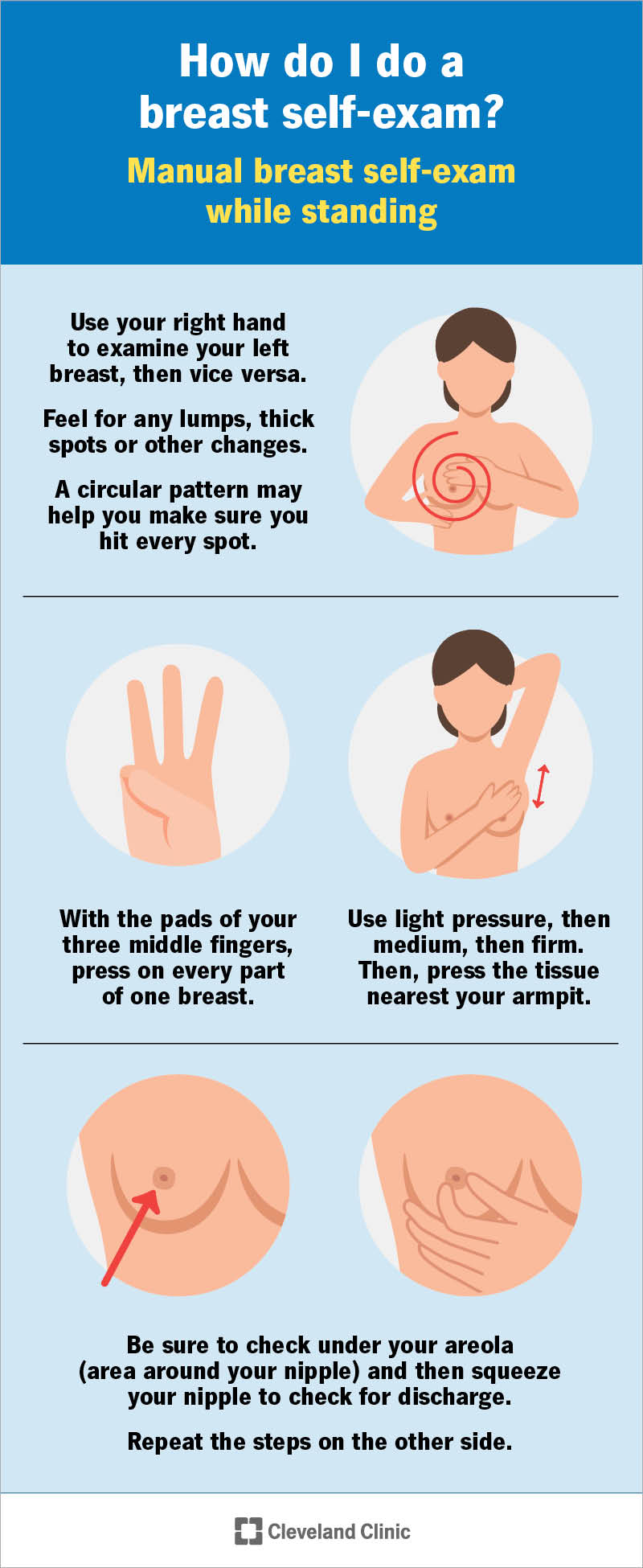 Breast cancer is the most frequent type of cancer found among women in India. (Cleveland Clinic) Breast cancer is the most frequent type of cancer found among women in India. (Cleveland Clinic)