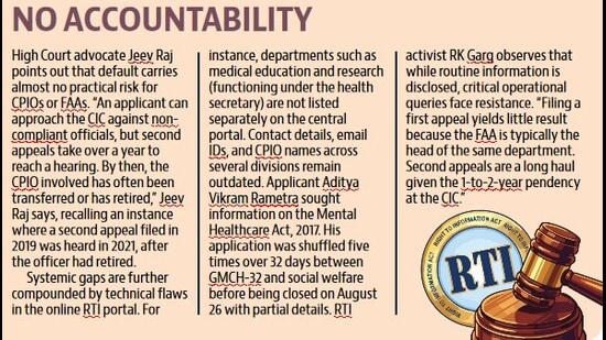 Designed to empower citizens to seek details on government budgets, expenditure, project status, and annual performance, the law is increasingly being reduced to a paper tiger. (HT File)