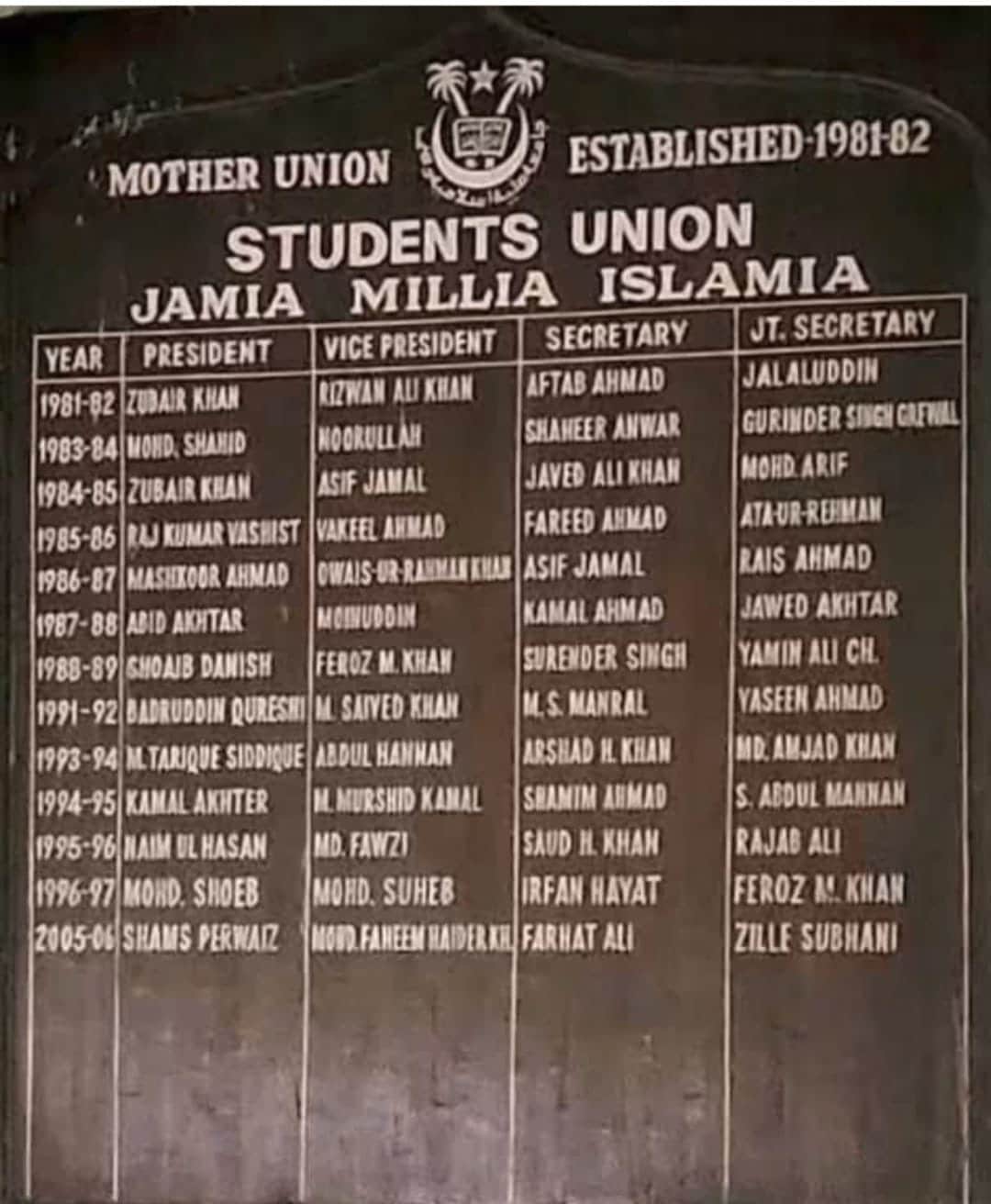 Students union list of Jamia Millia Islamia (HT photo) Students union list of Jamia Millia Islamia (HT photo)