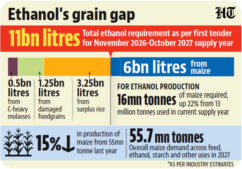 Ethanl's grain gap (HT Graphic) Ethanl's grain gap (HT Graphic)