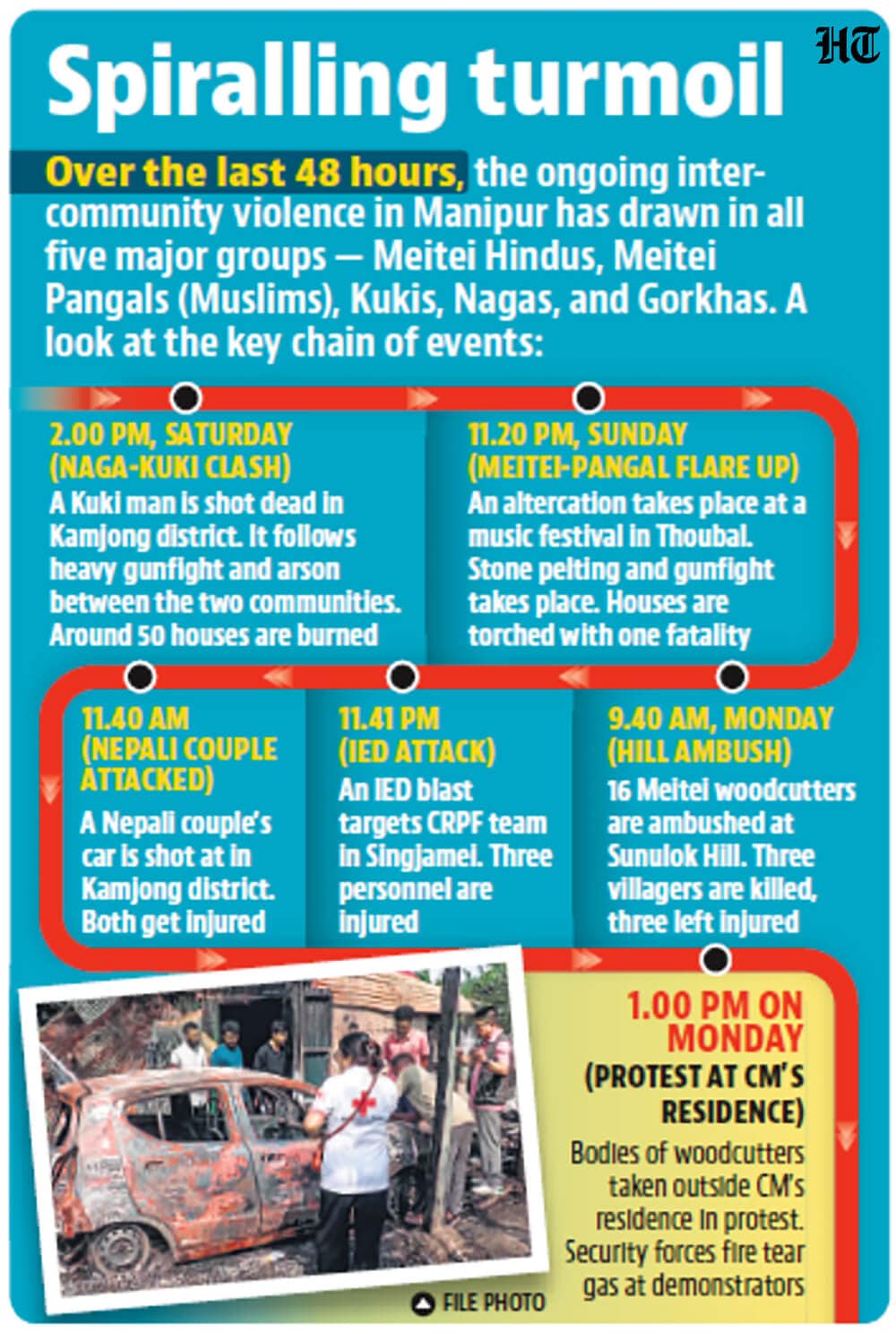 Spiralling turmoil (HT Graphic) Spiralling turmoil (HT Graphic)