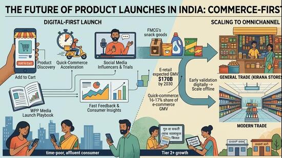 Cheaper, faster learning accelerates commerce-first product launches