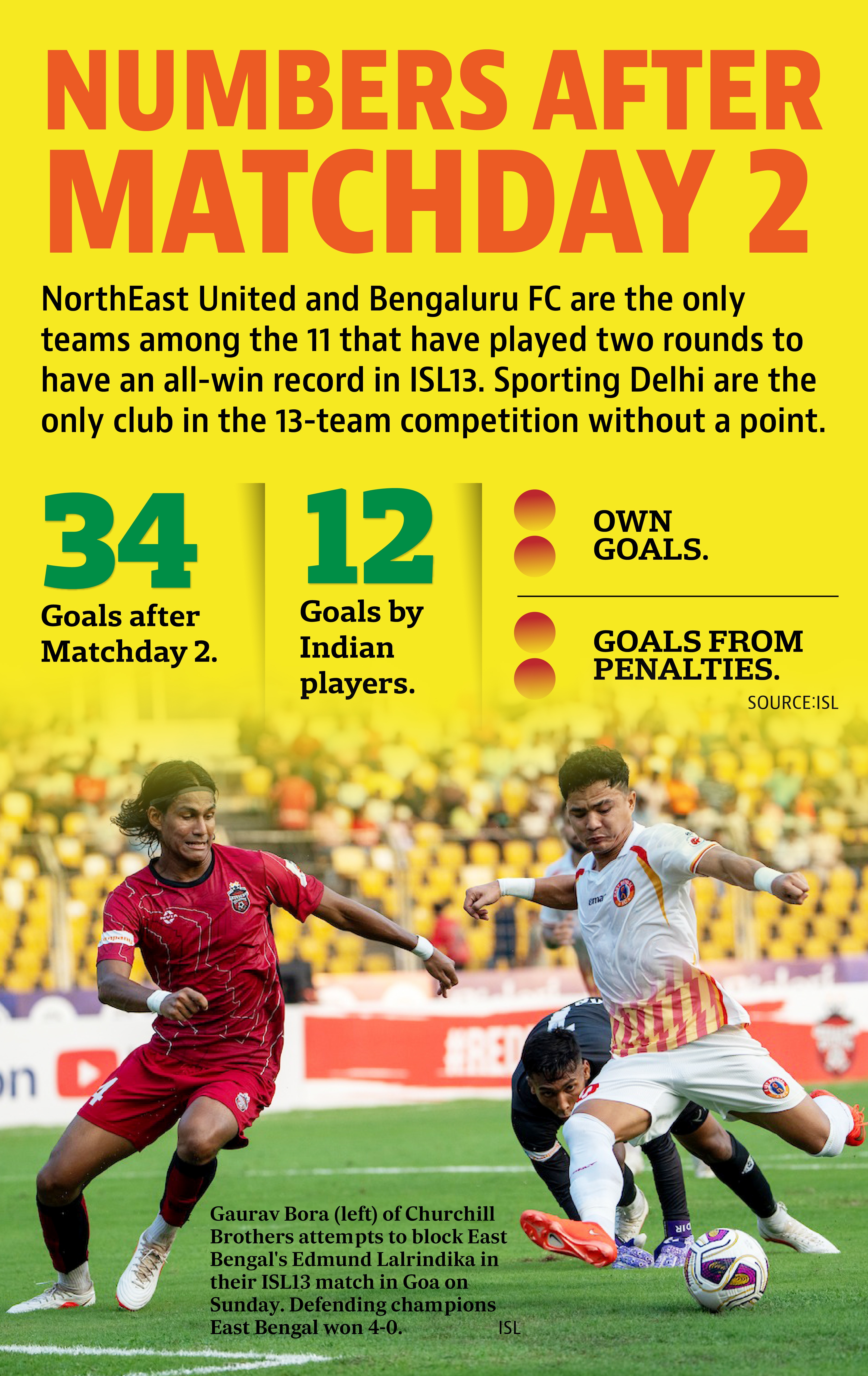 GRAPHICS BY PRIJIT SASHIDHARAN GRAPHICS BY PRIJIT SASHIDHARAN