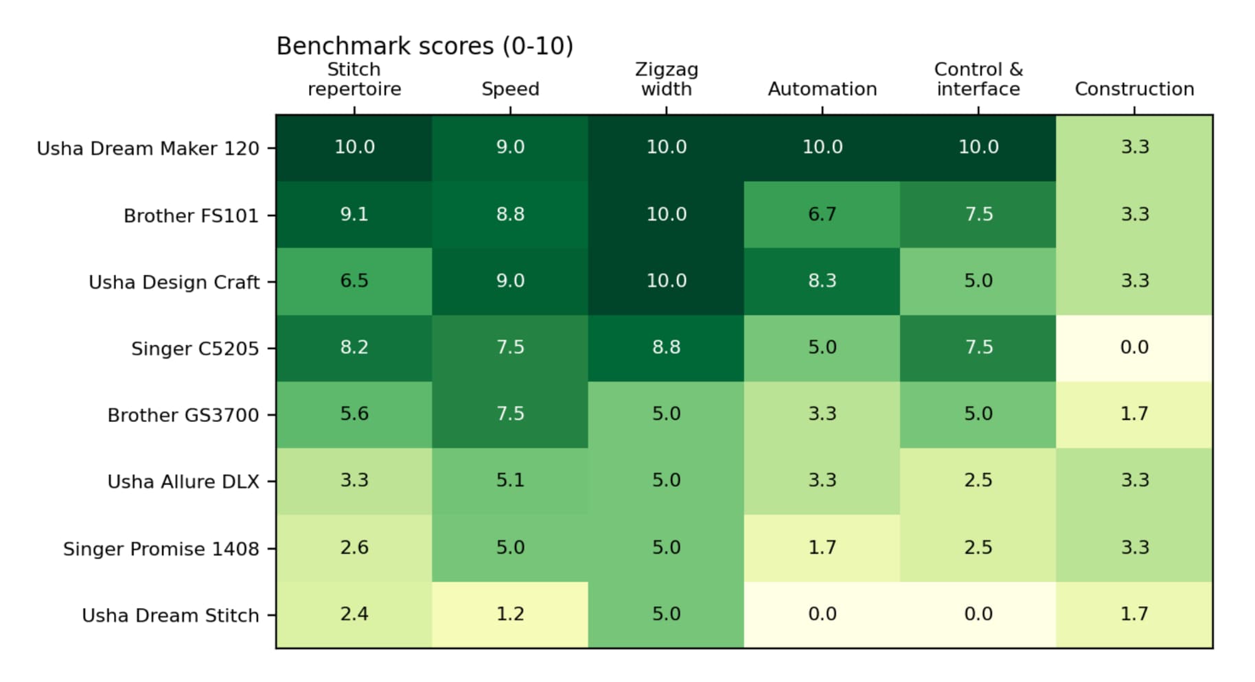 Benchmark Scores