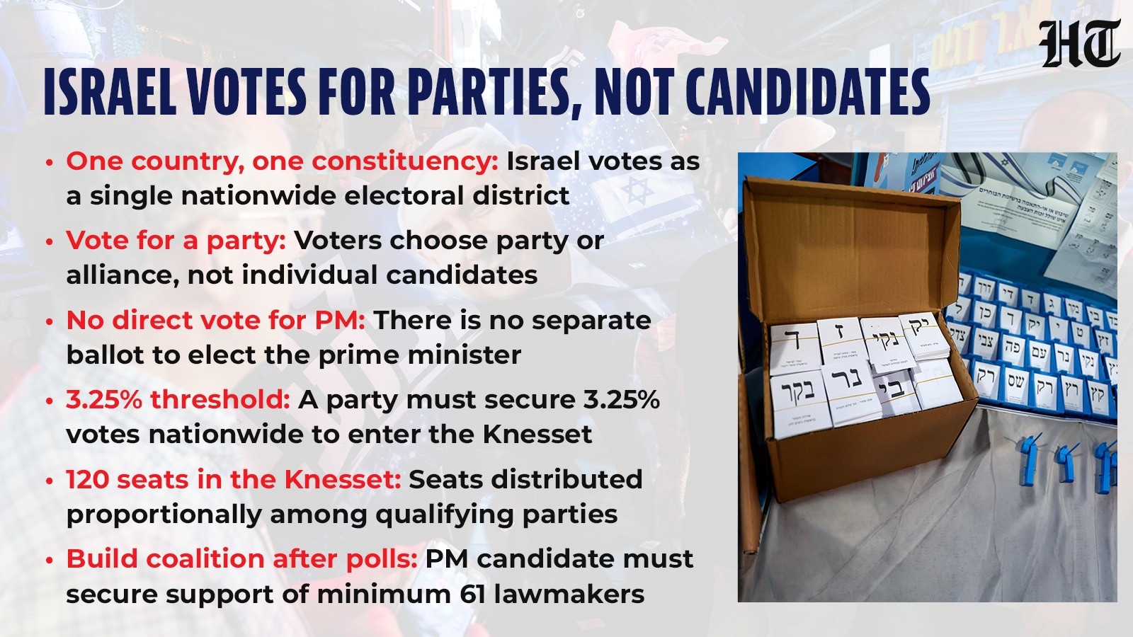 Israel elections 2026: How the system works (HT photo) Israel elections 2026: How the system works (HT photo)