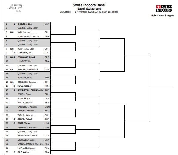 Swiss Indoors Open draw Swiss Indoors Open draw