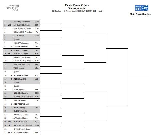 Erste Bank Open draw