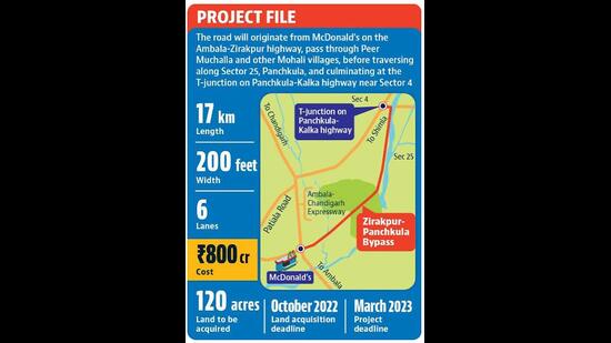 The meeting was attended by NHAI officials and their technical experts, the petitioners’ expert team and their counsels. (HT File)