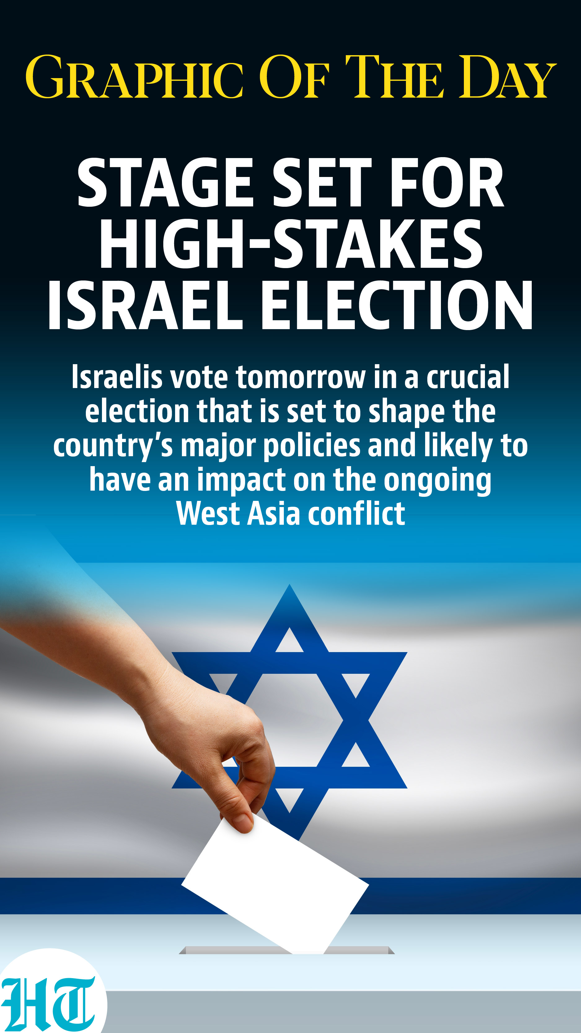 Israel Elections Israel Elections
