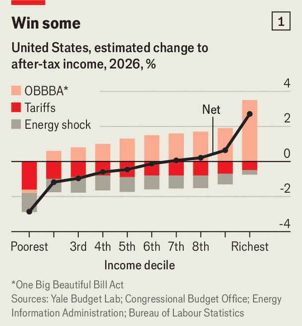 Chart 1