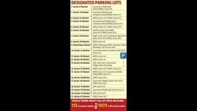 More than 3,500 challans have already been issued for wrong parking in the city this year, according to the traffic police. (HT Photo) More than 3,500 challans have already been issued for wrong parking in the city this year, according to the traffic police. (HT Photo)