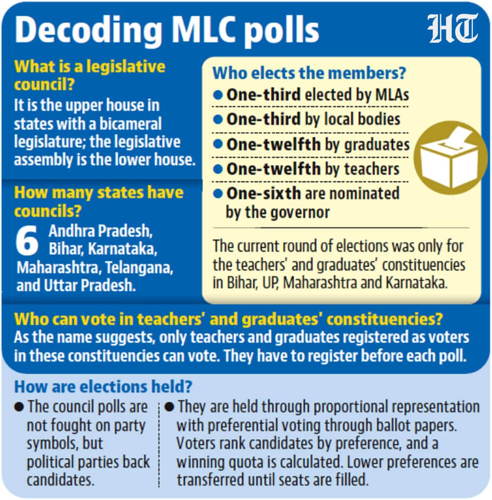Decoding MLC polls (HT Graphic) Decoding MLC polls (HT Graphic)