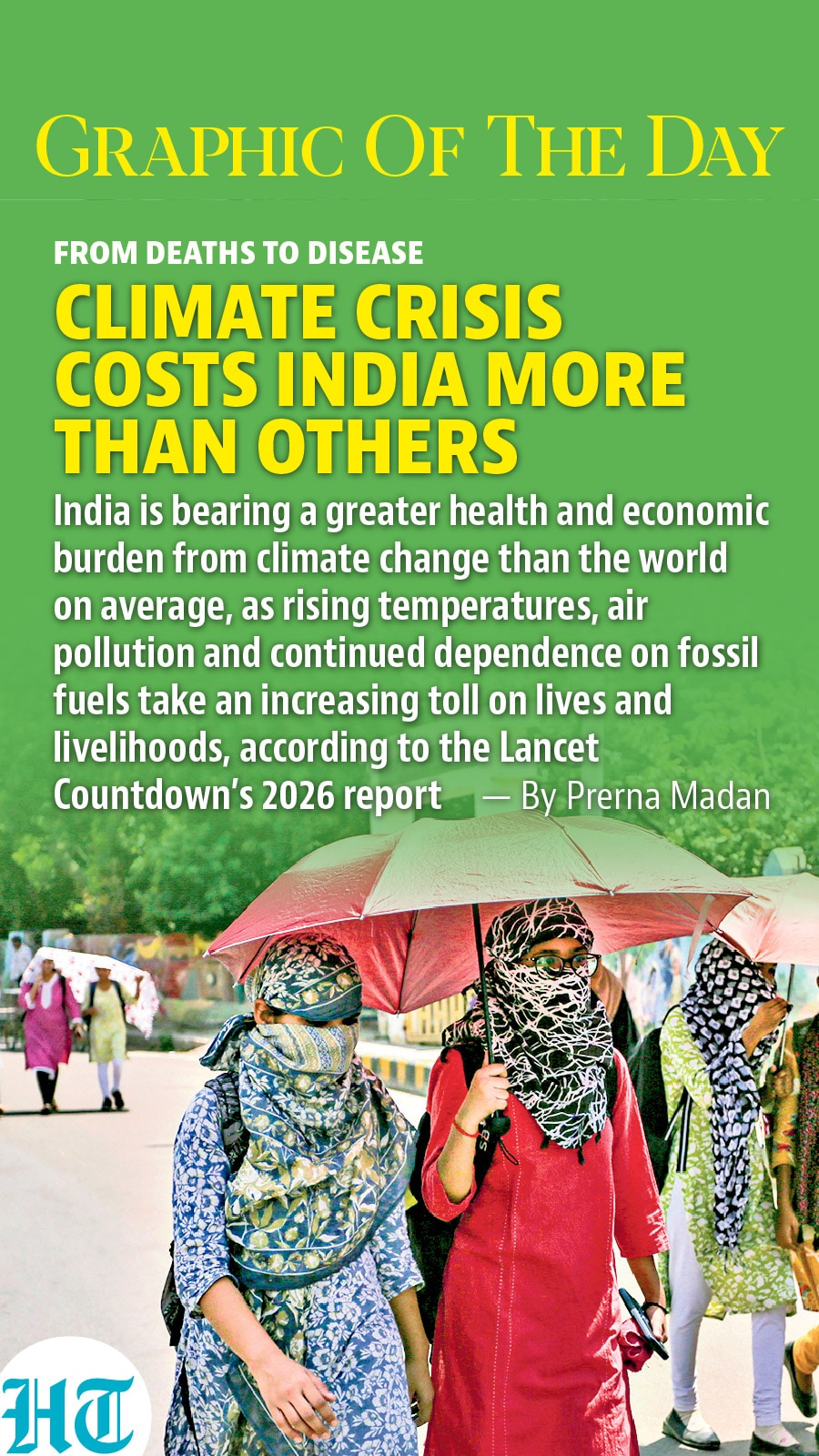 India Climate Change