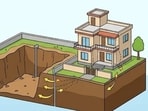 Gurugram real estate: The tilting of residential buildings in Sector 31 and Sushant Lok-I within days of each other has renewed concerns over construction safety. (Picture for representational purposes only)