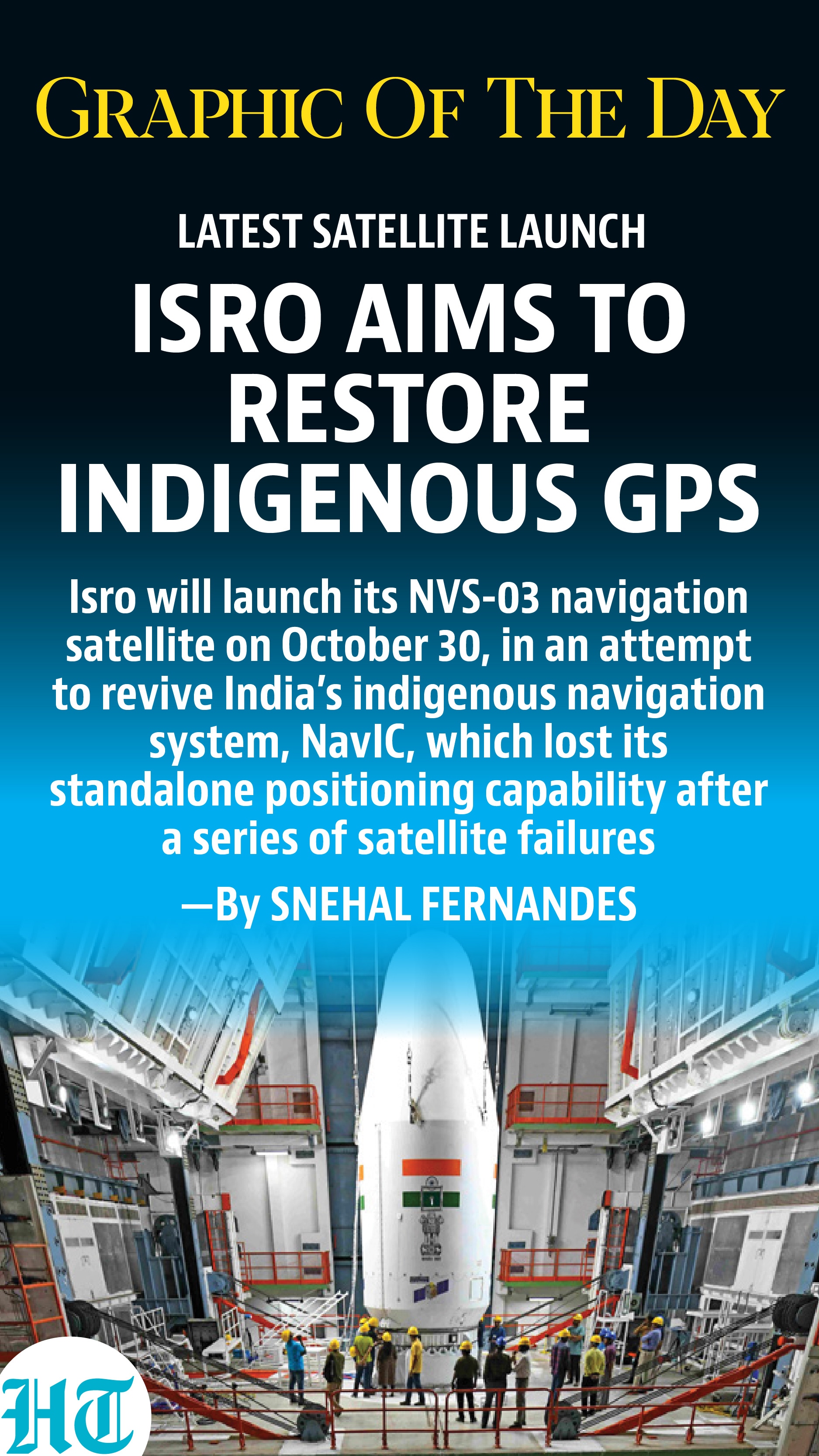 ISRO GPS satellite ISRO GPS satellite