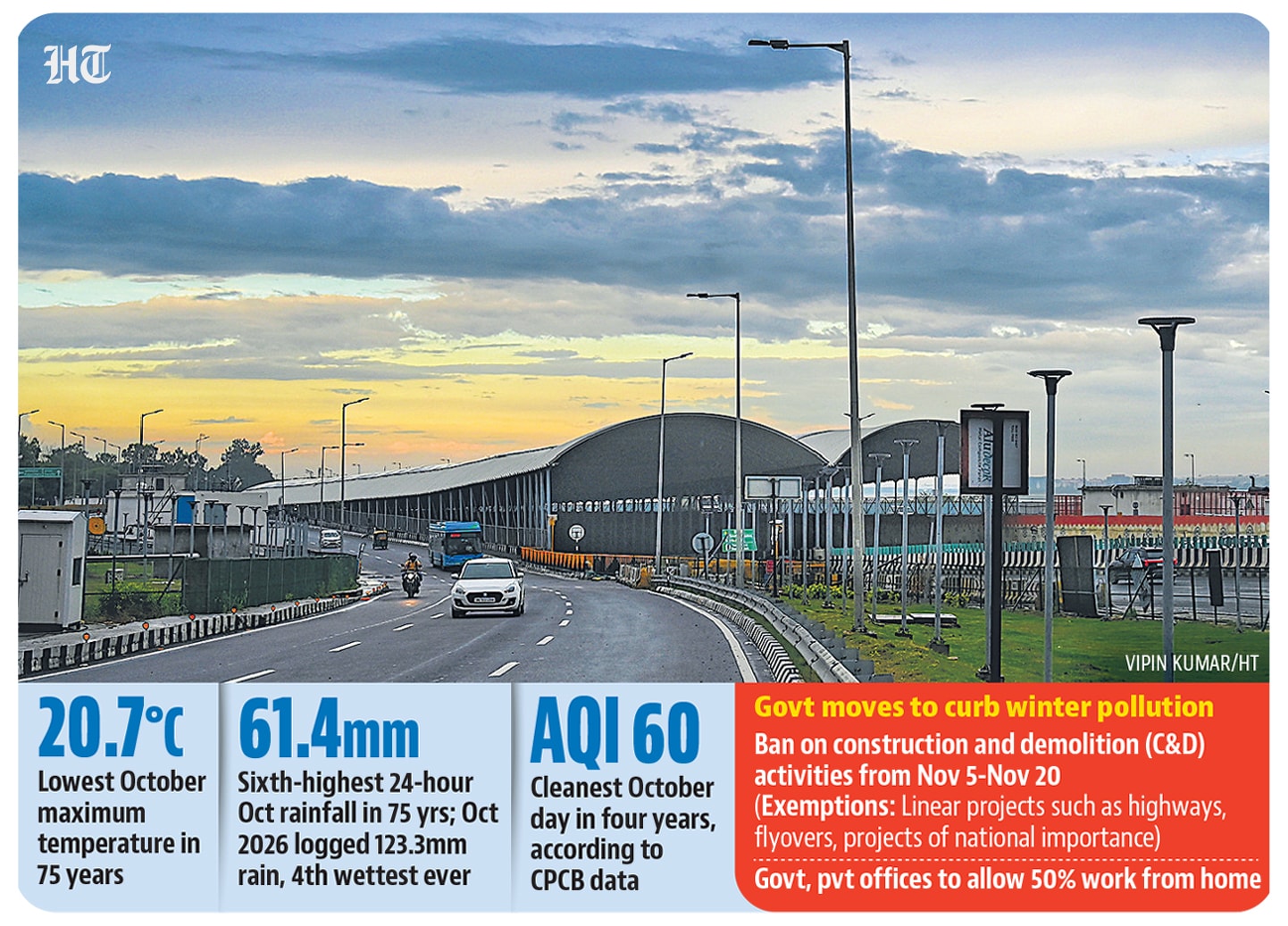 Government moves to curb winter pollution (HT Graphic) Government moves to curb winter pollution (HT Graphic)