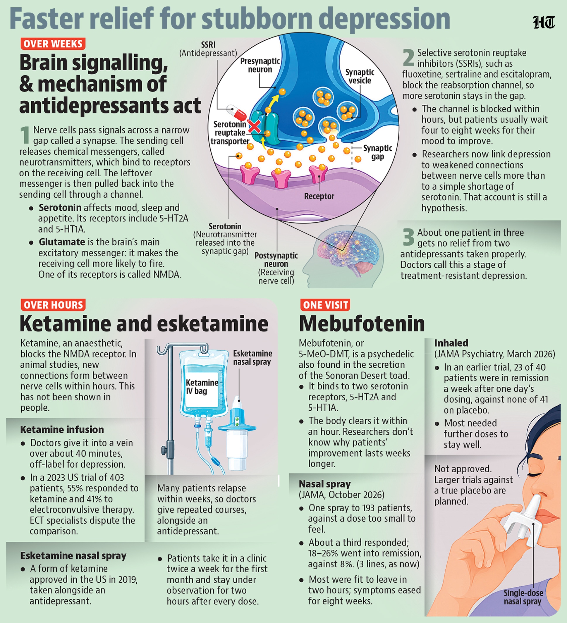 Faster relief for stubborn depression (HT PRINT) Faster relief for stubborn depression (HT PRINT)